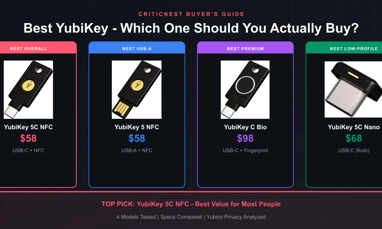 Best YubiKey comparison - 4 models with product photos, specs, and pricing