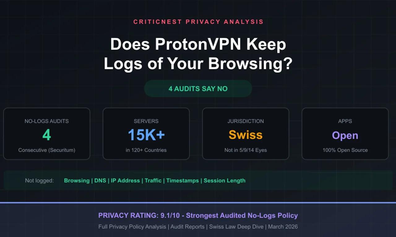 Does ProtonVPN keep logs of your browsing - privacy analysis with audit results