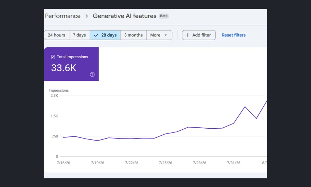 Google Search Console's Generative AI Report: What 33,600 Impressions Actually Show