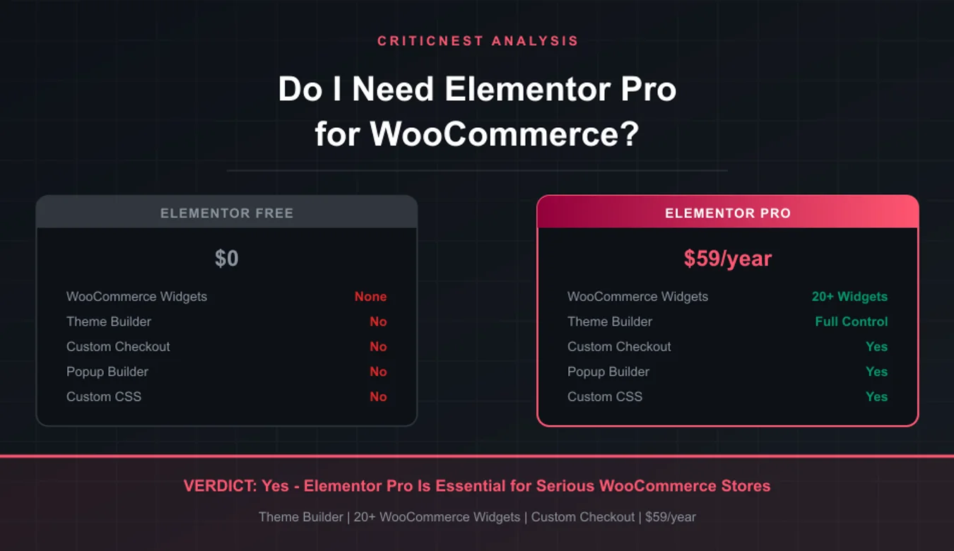 Elementor Free vs Pro for WooCommerce - feature comparison showing why Pro is essential