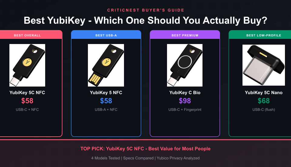 Best YubiKey comparison - 4 models with product photos, specs, and pricing