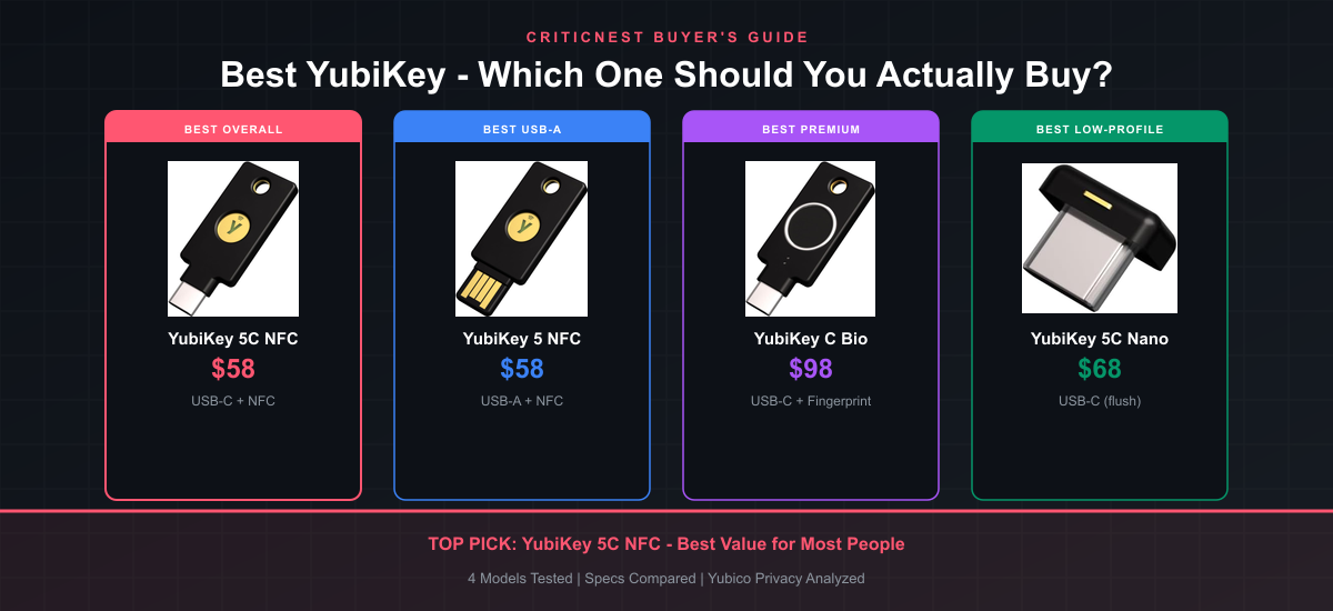 YubiKey Comparison 2026: Which Model to Buy (5C NFC, 5, Bio)