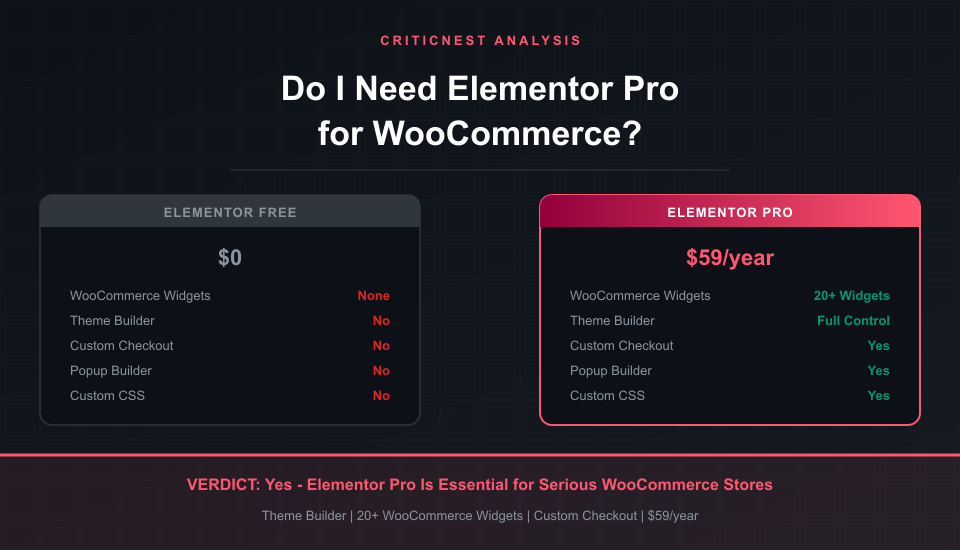 Elementor Free vs Pro for WooCommerce - feature comparison showing why Pro is essential