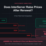 InterServer vs Bluehost vs Hostinger vs SiteGround 3-year cost comparison showing InterServer price lock savings