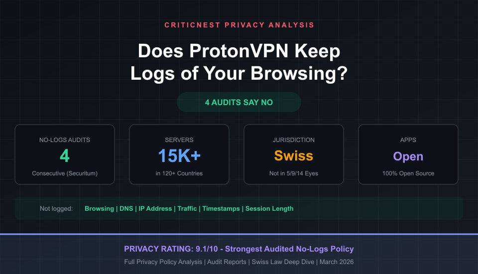 Does ProtonVPN keep logs of your browsing - privacy analysis with audit results