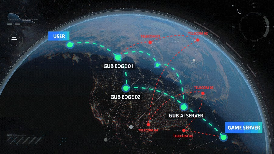 GearUP global edge node routing diagram showing optimized green path versus congested red telecom paths between user and game server